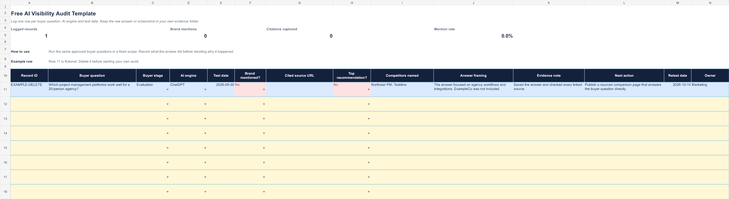 Preview of the free AI visibility audit template showing summary metrics and audit log columns