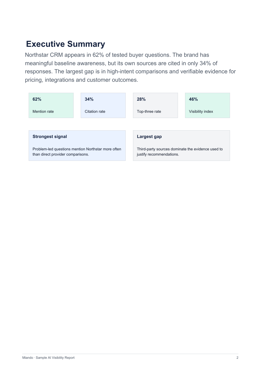 Executive summary page from the fictional Northstar CRM AI visibility audit report